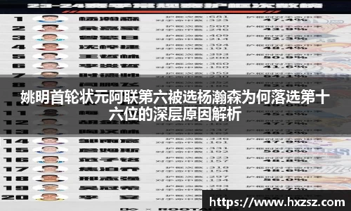 姚明首轮状元阿联第六被选杨瀚森为何落选第十六位的深层原因解析